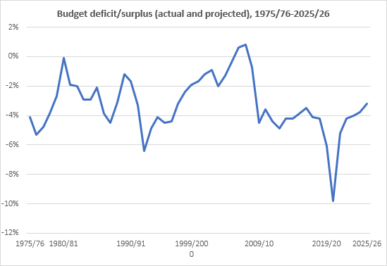 budget deficit.png