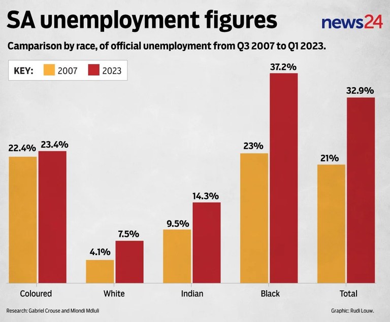 unemployment by race 2007 2023.jpg